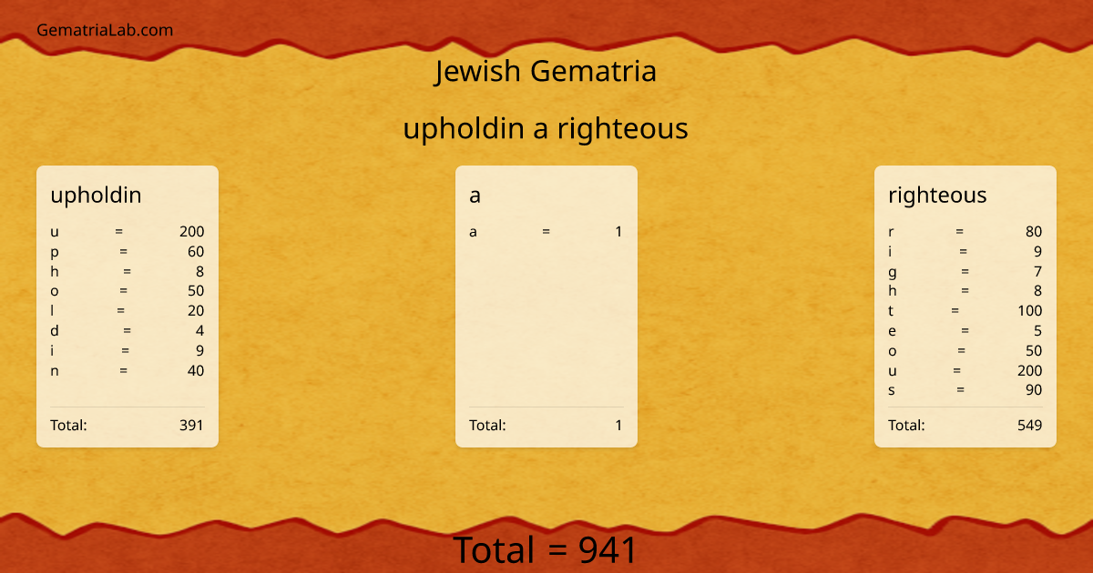 upholdin a righteous in jewish Gematria